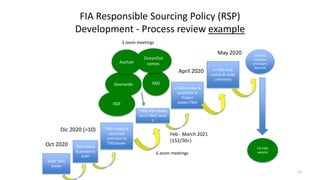 Topic 3 Papua New Guinea Experience in Global Sourcing.pptx