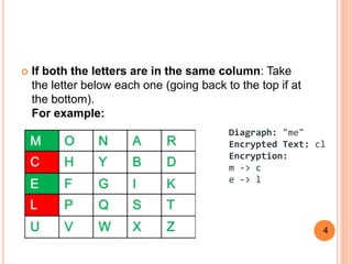  If both the letters are in the same column: Take
the letter below each one (going back to the top if at
the bottom).
For example:
Diagraph: "me"
Encrypted Text: cl
Encryption:
m -> c
e -> l
4
 