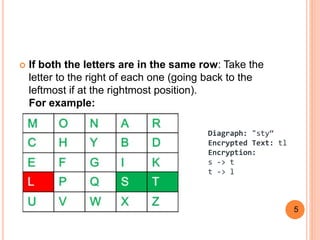  If both the letters are in the same row: Take the
letter to the right of each one (going back to the
leftmost if at the rightmost position).
For example:
Diagraph: "sty“
Encrypted Text: tl
Encryption:
s -> t
t -> l
5
 