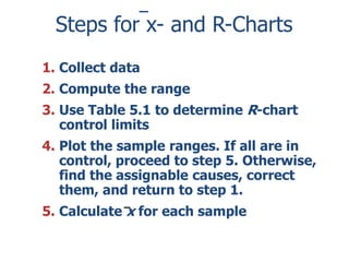 Steps for x- and R-Charts
1. Collect data
2. Compute the range
3. Use Table 5.1 to determine R-chart
control limits
4. Plot the sample ranges. If all are in
control, proceed to step 5. Otherwise,
find the assignable causes, correct
them, and return to step 1.
5. Calculate x for each sample

 