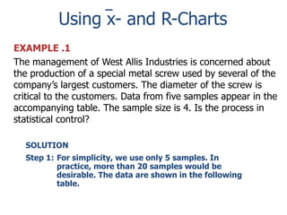 Using x- and R-Charts
EXAMPLE .1
The management of West Allis Industries is concerned about
the production of a special metal screw used by several of the
company’s largest customers. The diameter of the screw is
critical to the customers. Data from five samples appear in the
accompanying table. The sample size is 4. Is the process in
statistical control?
SOLUTION
Step 1: For simplicity, we use only 5 samples. In
practice, more than 20 samples would be
desirable. The data are shown in the following
table.

 