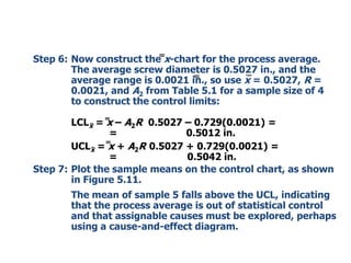 Step 6: Now construct the x-chart for the process average.
The average screw diameter is 0.5027 in., and the
average range is 0.0021 in., so use x = 0.5027, R =
0.0021, and A2 from Table 5.1 for a sample size of 4
to construct the control limits:
LCLx = x – A2R 0.5027 – 0.729(0.0021) =
=
0.5012 in.
UCLx = x + A2R 0.5027 + 0.729(0.0021) =
=
0.5042 in.
Step 7: Plot the sample means on the control chart, as shown
in Figure 5.11.
The mean of sample 5 falls above the UCL, indicating
that the process average is out of statistical control
and that assignable causes must be explored, perhaps
using a cause-and-effect diagram.

 