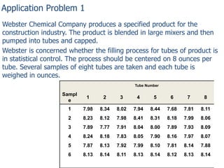 Application Problem 1
Webster Chemical Company produces a specified product for the
construction industry. The product is blended in large mixers and then
pumped into tubes and capped.
Webster is concerned whether the filling process for tubes of product is
in statistical control. The process should be centered on 8 ounces per
tube. Several samples of eight tubes are taken and each tube is
weighed in ounces.
Tube Number

Sampl
e

1

2

3

4

5

6

7

8

1

7.98

8.34

8.02

7.94

8.44

7.68

7.81

8.11

2

8.23

8.12

7.98

8.41

8.31

8.18

7.99

8.06

3

7.89

7.77

7.91

8.04

8.00

7.89

7.93

8.09

4

8.24

8.18

7.83

8.05

7.90

8.16

7.97

8.07

5

7.87

8.13

7.92

7.99

8.10

7.81

8.14

7.88

6

8.13

8.14

8.11

8.13

8.14

8.12

8.13

8.14

 