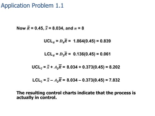 Application Problem 1.1

Now R = 0.45, x = 8.034, and n = 8
UCLR = D4R = 1.864(0.45) = 0.839
LCLR = D3R = 0.136(0.45) = 0.061

UCLx = x + A2R = 8.034 + 0.373(0.45) = 8.202
LCLx = x – A2R = 8.034 – 0.373(0.45) = 7.832
The resulting control charts indicate that the process is
actually in control.

 