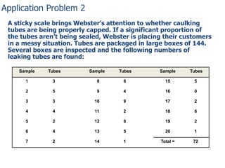 Application Problem 2
A sticky scale brings Webster’s attention to whether caulking
tubes are being properly capped. If a significant proportion of
the tubes aren’t being sealed, Webster is placing their customers
in a messy situation. Tubes are packaged in large boxes of 144.
Several boxes are inspected and the following numbers of
leaking tubes are found:
Sample

Tubes

Sample

Tubes

Sample

Tubes

1

3

8

6

15

5

2

5

9

4

16

0

3

3

10

9

17

2

4

4

11

2

18

6

5

2

12

6

19

2

6

4

13

5

20

1

7

2

14

1

Total =

72

 
