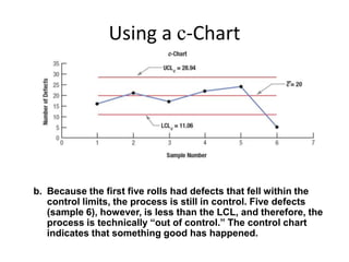Using a c-Chart

b. Because the first five rolls had defects that fell within the
control limits, the process is still in control. Five defects
(sample 6), however, is less than the LCL, and therefore, the
process is technically “out of control.” The control chart
indicates that something good has happened.

 