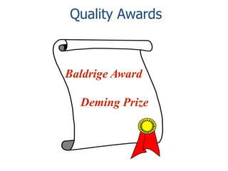 Quality Awards

Baldrige Award
Deming Prize

 