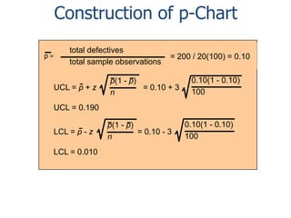 Construction of p-Chart
p=

total defectives
total sample observations
UCL = p + z

= 200 / 20(100) = 0.10

p(1 - p)
= 0.10 + 3
n

0.10(1 - 0.10)
100

UCL = 0.190
LCL = p - z
LCL = 0.010

p(1 - p)
= 0.10 - 3
n

0.10(1 - 0.10)
100

 