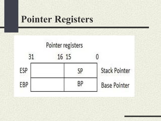 Pointer Register (Registers & Flags ) and their function in assembly | PPT