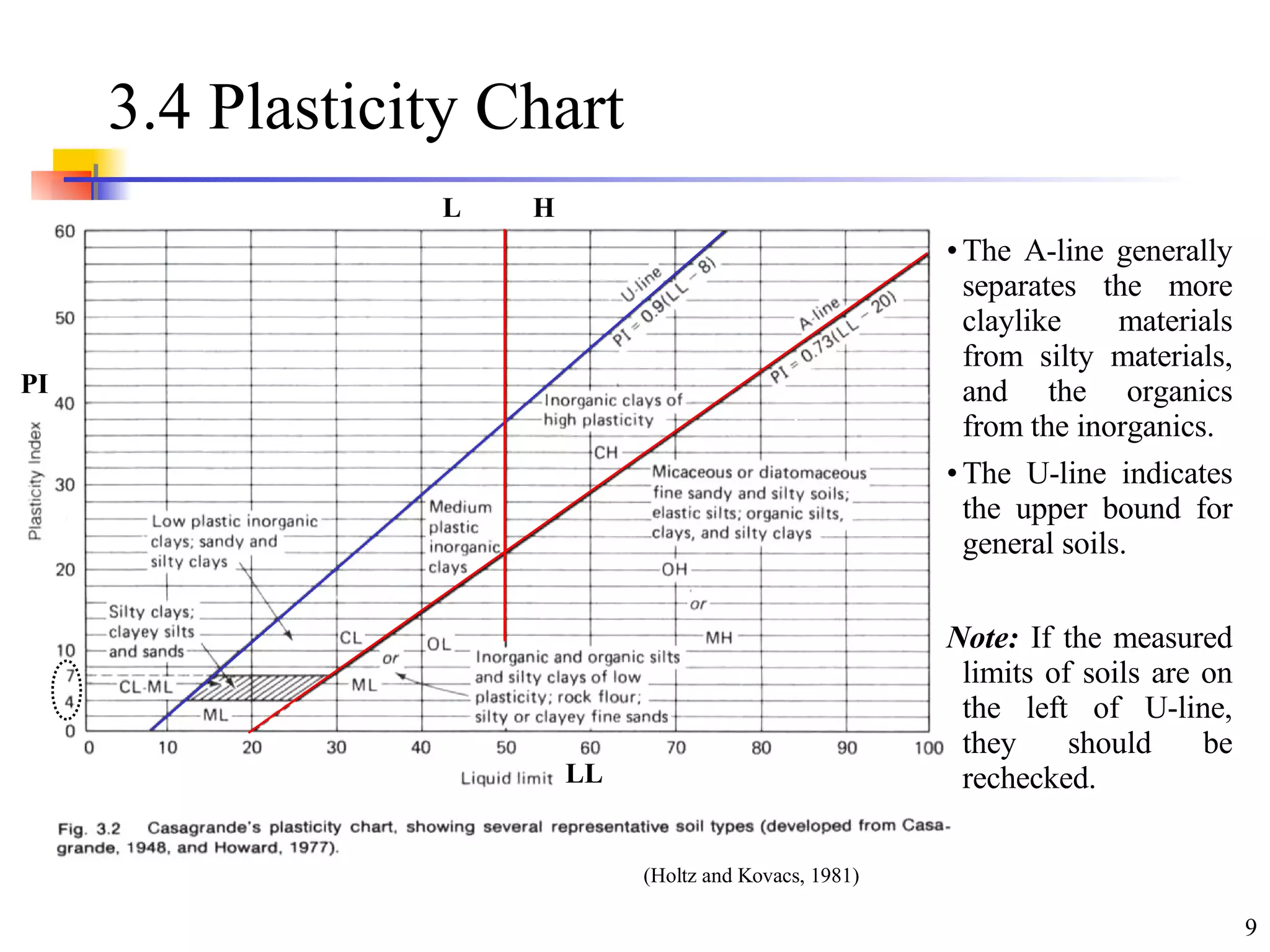 Soil Classification | PPT