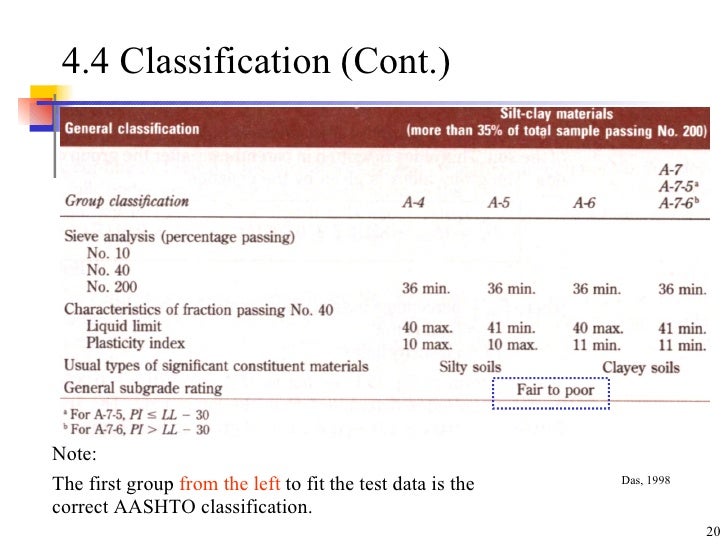 Aashto material classification - vsaiphone
