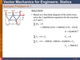 Eighth
Edition

Vector Mechanics for Engineers: Statics
Sample Problem 6.1
SOLUTION:
• Based on a free-body diagram of the entire truss,
solve the 3 equilibrium equations for the reactions
at E and C.

∑ MC = 0
= ( 2000 lb )( 24 ft ) + (1000 lb )(12 ft ) − E ( 6 ft )
E = 10,000 lb ↑

∑ Fx = 0 = C x

Cx = 0

∑ Fy = 0 = −2000 lb - 1000 lb + 10,000 lb + C y
C y = 7000 lb ↓

© 2007 The McGraw-Hill Companies, Inc. All rights reserved.

6 - 12

 