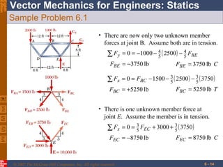 Eighth
Edition

Vector Mechanics for Engineers: Statics
Sample Problem 6.1
• There are now only two unknown member
forces at joint B. Assume both are in tension.
4
4
∑ Fy = 0 = −1000 − 5 ( 2500) − 5 FBE

FBE = −3750 lb

FBE = 3750 lb C

3
3
∑ Fx = 0 = FBC − 1500 − 5 ( 2500) − 5 ( 3750)

FBC = +5250 lb

FBC = 5250 lb T

• There is one unknown member force at
joint E. Assume the member is in tension.
3
3
∑ Fx = 0 = 5 FEC + 3000 + 5 ( 3750)

FEC = −8750 lb

© 2007 The McGraw-Hill Companies, Inc. All rights reserved.

FEC = 8750 lb C

6 - 14

 