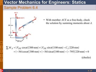 Eighth
Edition

Vector Mechanics for Engineers: Statics
Sample Problem 6.4
• With member ACE as a free-body, check
the solution by summing moments about A.

∑ M A = ( FDE cos α )( 300 mm ) + ( FDE sin α )(100 mm ) − C x ( 220 mm )
= ( − 561cos α )( 300 mm ) + ( − 561sin α )(100 mm ) − ( − 795)( 220 mm ) = 0
(checks)

© 2007 The McGraw-Hill Companies, Inc. All rights reserved.

6 - 27

 