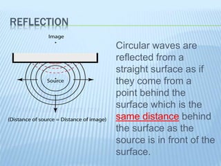 REFLECTION
Circular waves are
reflected from a
straight surface as if
they come from a
point behind the
surface which is the
same distance behind
the surface as the
source is in front of the
surface.
 