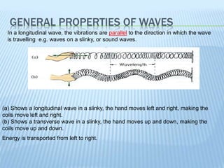 GENERAL PROPERTIES OF WAVES
In a longitudinal wave, the vibrations are parallel to the direction in which the wave
is travelling e.g. waves on a slinky, or sound waves.
(a) Shows a longitudinal wave in a slinky, the hand moves left and right, making the
coils move left and right.
(b) Shows a transverse wave in a slinky, the hand moves up and down, making the
coils move up and down.
Energy is transported from left to right.
 