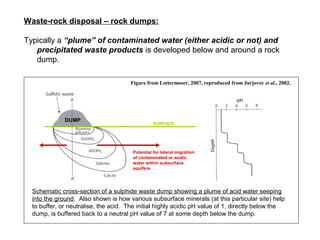 Waste-rock disposal – rock dumps:

Typically a “plume” of contaminated water (either acidic or not) and
   precipitated waste products is developed below and around a rock
   dump.

                                       Figure from Lottermoser, 2007, reproduced from Jurjovec et al., 2002.




              DUMP
                                                 SURFACE




                                       Potential for lateral migration
                                       of contaminated or acidic
                                       water within subsurface
                                       aquifers




  Schematic cross-section of a sulphide waste dump showing a plume of acid water seeping
  into the ground. Also shown is how various subsurface minerals (at this particular site) help
  to buffer, or neutralise, the acid. The initial highly acidic pH value of 1, directly below the
  dump, is buffered back to a neutral pH value of 7 at some depth below the dump.
 