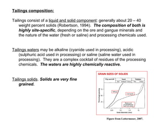 Tailings composition:

Tailings consist of a liquid and solid component: generally about 20 – 40
    weight percent solids (Robertson, 1994). The composition of both is
    highly site-specific, depending on the ore and gangue minerals and
    the nature of the water (fresh or saline) and processing chemicals used.


Tailings waters may be alkaline (cyanide used in processing), acidic
    (sulphuric acid used in processing) or saline (saline water used in
    processing). They are a complex cocktail of residues of the processing
    chemicals. The waters are highly chemically reactive.

                                                GRAIN SIZES OF SOLIDS

Tailings solids. Solids are very fine
    grained.




                                                      Figure from Lottermoser, 2007.
 