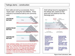 Tailings dams – construction

Dam walls are built up successively, from a                      Solid tailings become segregated in
“starter dyke”, during the mine lifetime. Three                  the tailings dam, based on their
methods of successive build-up are commonly                      grain-size and distance from the
used.                                                            discharge point.
                    Surface

UPSTREAM
METHOD
                    Liner




DOWNSTREAM
METHOD




                                                                 Fine-grained                Coarse-grained
CENTRELINE                                                       sediments settle            sediments settle
METHOD                                                           further from the            closest to the
                                                                 discharge point,            discharge point,
                                                                 and are                     and are
                                                                 significantly less          significantly more
In the “upstream” method, note how much thinner the dams         permeable                   permeable – they
walls are, and how much less construction material is            (porous).                   drain more easily.
used. Also note that new embankment material overlies
                                                                 These sediments             These sediments
earlier tailings deposits, which may not have adequate
                                                                 have lower shear            have higher shear
strength to support the weight of the embankment,                strength.                   strength.
especially if water saturation levels in the tailings suddenly
increase, or in the face of earthquake-induced tailings
liquefaction.
                                                                                      Figures from Lottermoser, 2007.
 