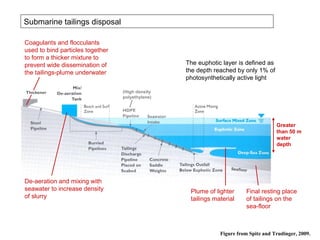 Submarine tailings disposal

Coagulants and flocculants
used to bind particles together
to form a thicker mixture to
prevent wide dissemination of                     The euphotic layer is defined as
the tailings-plume underwater                     the depth reached by only 1% of
                                                  photosynthetically active light

                                  (High density
                                  polyethylene)




                                                                                     Greater
                                                                                     than 50 m
                                                                                     water
                                                                                     depth



                                                                  Seafloor


De-aeration and mixing with
seawater to increase density                       Plume of lighter      Final resting place
of slurry                                          tailings material     of tailings on the
                                                                         sea-floor



                                                              Figure from Spitz and Trudinger, 2009.
 