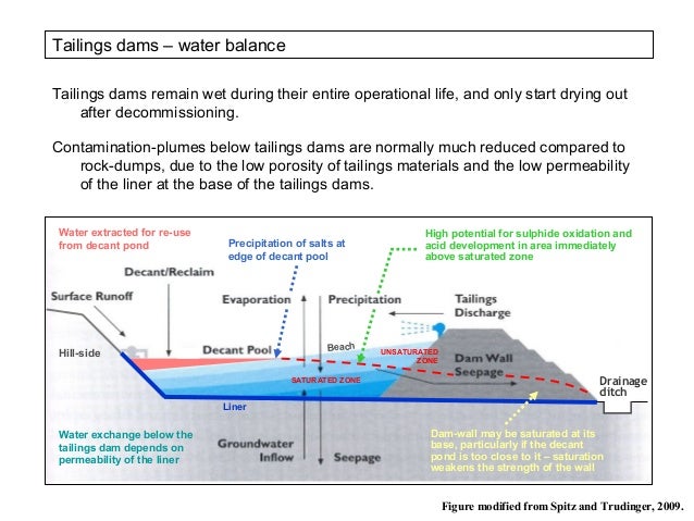 Topic 4: Mine wastes