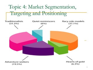 Topic 4: Market Segmentation,  Targeting and Positioning 