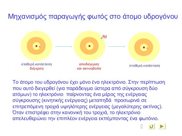 Μέθοδος χρονολογίων αργού καλίου