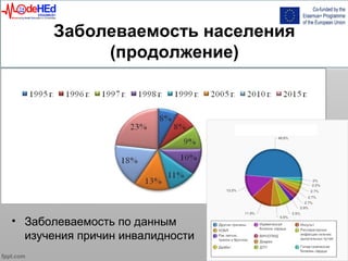 Заболеваемость населения
(продолжение)
• Заболеваемость по данным
изучения причин инвалидности
 