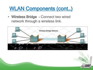 WLAN Components (cont…)
• Wireless Bridge – Connect two wired
network through a wireless link.
 