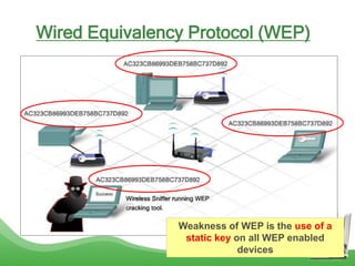 Wired Equivalency Protocol (WEP)
Weakness of WEP is the use of a
static key on all WEP enabled
devices
 