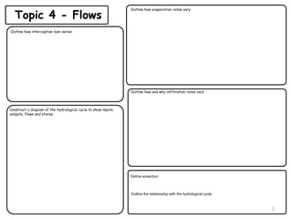 Outline how interception loss varies:
Topic 4 - Flows
Outline how evaporation rates vary:
Define advection:
Outline the relationship with the hydrological cycle:
Outline how and why infiltration rates vary
Construct a diagram of the hydrological cycle to show inputs,
outputs, flows and stores.
2
 