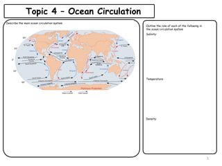 Topic 4 – Ocean Circulation
Outline the role of each of the following in
the ocean circulation system
Salinity:
Temperature:
Density:
5
Describe the main ocean circulation system
 