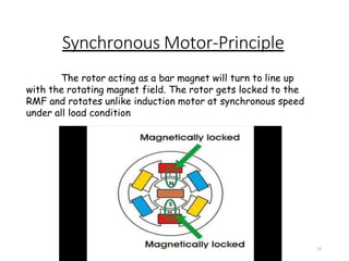 Synchronous Motor-Principle
22
The rotor acting as a bar magnet will turn to line up
with the rotating magnet field. The rotor gets locked to the
RMF and rotates unlike induction motor at synchronous speed
under all load condition
 
