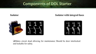 Components of DOL Starter
Isolator
Makes circuit dead allowing for maintenance Should be door interlocked
and lockable for safety.
Isolator with integral fuses
 