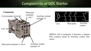 Components of DOL Starter
Coil
Contactor
Coil terminals A1 &A2
Main pole terminals 2, 4 & 6
Main pole
terminals
1, 3 & 5
Auxiliary contact
terminal 13
Auxiliary contact
terminal 14
Coil Main poles Auxiliary
contact
When coil is energised, it becomes a magnet
Pole contacts closes & Auxiliary contact also
closes
 