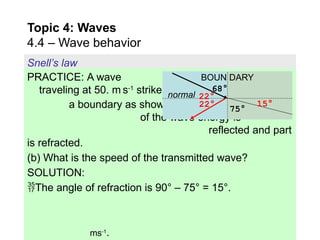 Comprehensive Exploration of Wave Behavior: Reflection, Refraction ...