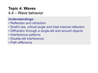 Comprehensive Exploration of Wave Behavior: Reflection, Refraction ...