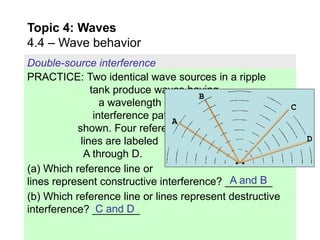 Comprehensive Exploration of Wave Behavior: Reflection, Refraction ...