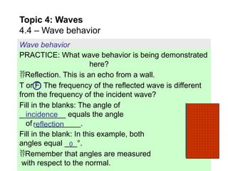 Comprehensive Exploration of Wave Behavior: Reflection, Refraction ...
