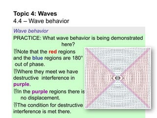 Wav Behavior Examples Comprehensive Exploration of Wave Behavior: Reflection, Refraction ...