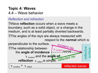 Comprehensive Exploration of Wave Behavior: Reflection, Refraction ...