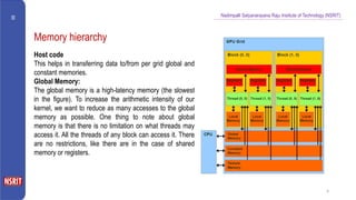Comprehensive Overview of GPU Memory Handling in CUDA Programming | PPTX