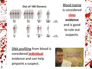 Blood typing
is considered
class
evidence
and is good
to rule out
suspects.
DNA profiling from blood is
considered individual
evidence and can help
pinpoint a suspect.
 