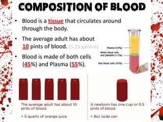 • Blood is a tissue that circulates around
through the body.
• The average adult has about
10 pints of blood. (1.25 gallons)
• Blood is made of both cells
(45%) and Plasma (55%).
 
