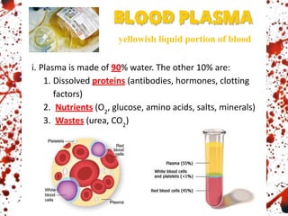 i. Plasma is made of 90% water. The other 10% are:
1. Dissolved proteins (antibodies, hormones, clotting
factors)
2. Nutrients (O2
, glucose, amino acids, salts, minerals)
3. Wastes (urea, CO2
)
yellowish liquid portion of blood
 