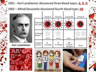 1901 – Karl Landsteiner discovered three blood types: A, B, O
1902 – Alfred Decastello discovered fourth blood type: AB
 