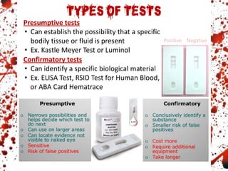 Presumptive tests
• Can establish the possibility that a specific
bodily tissue or fluid is present
• Ex. Kastle Meyer Test or Luminol
Confirmatory tests
• Can identify a specific biological material
• Ex. ELISA Test, RSID Test for Human Blood,
or ABA Card Hematrace
Positive Negative
 