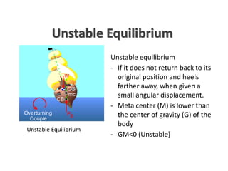 Unstable Position Topic 4 - Buoyancy & Floatation (Politeknik Ungku Omar) | PDF