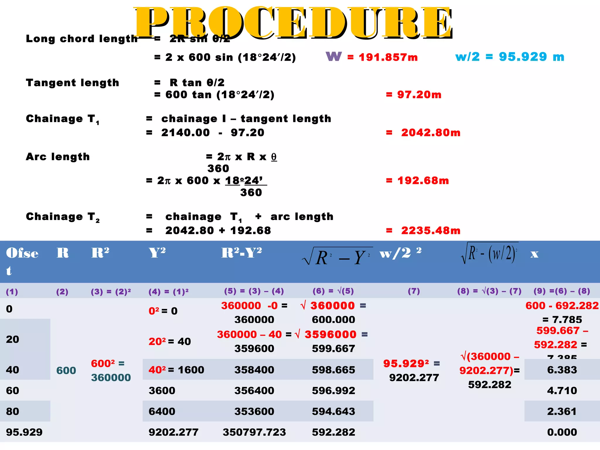PROCEDURE

Long chord length

= 2R sin θ/2

= 2 x 600 sin (18 °24′/2)

Tangent length

w

= 191.857m

= R tan θ/2
= 600 tan (18°24′/2)

= 97.20m

Chainage T 1

= chainage I – tangent length
= 2140.00 - 97.20

Arc length

= 2π x R x θ
360
= 2π x 600 x 18 o 24’
360

Chainage T 2

=
=

R

R2

Y2

(1)

(2)

(3) = (2) 2

(4) = (1) 2

0

02 = 0

20

202 = 40

40

6002 =
360000

= 2042.80m

= 192.68m

chainage T 1 + arc length
2042.80 + 192.68

Ofse
t

R2-Y2
(5) = (3) – (4)

w/2 = 95.929 m

R −Y
2

= 2235.48m
2

(6) = √(5)

w/2

2

(7)

360000 -0 = √ 360000 =
360000
600.000
360000 – 40 = √ 3596000 =
359600
599.667
95.929 2 =
9202.277

R − (w / 2)
2

2

(8) = √(3) – (7)

x
(9) =(6) – (8)

600 - 692.282
= 7.785
599.667 –
592.282 =
√(360000 –
7.385
6.383
9202.277)=
592.282
4.710

402 = 1600

358400

598.665

3600

356400

596.992

80

6400

353600

594.643

2.361

95.929

9202.277

350797.723

592.282

0.000

60

600

 