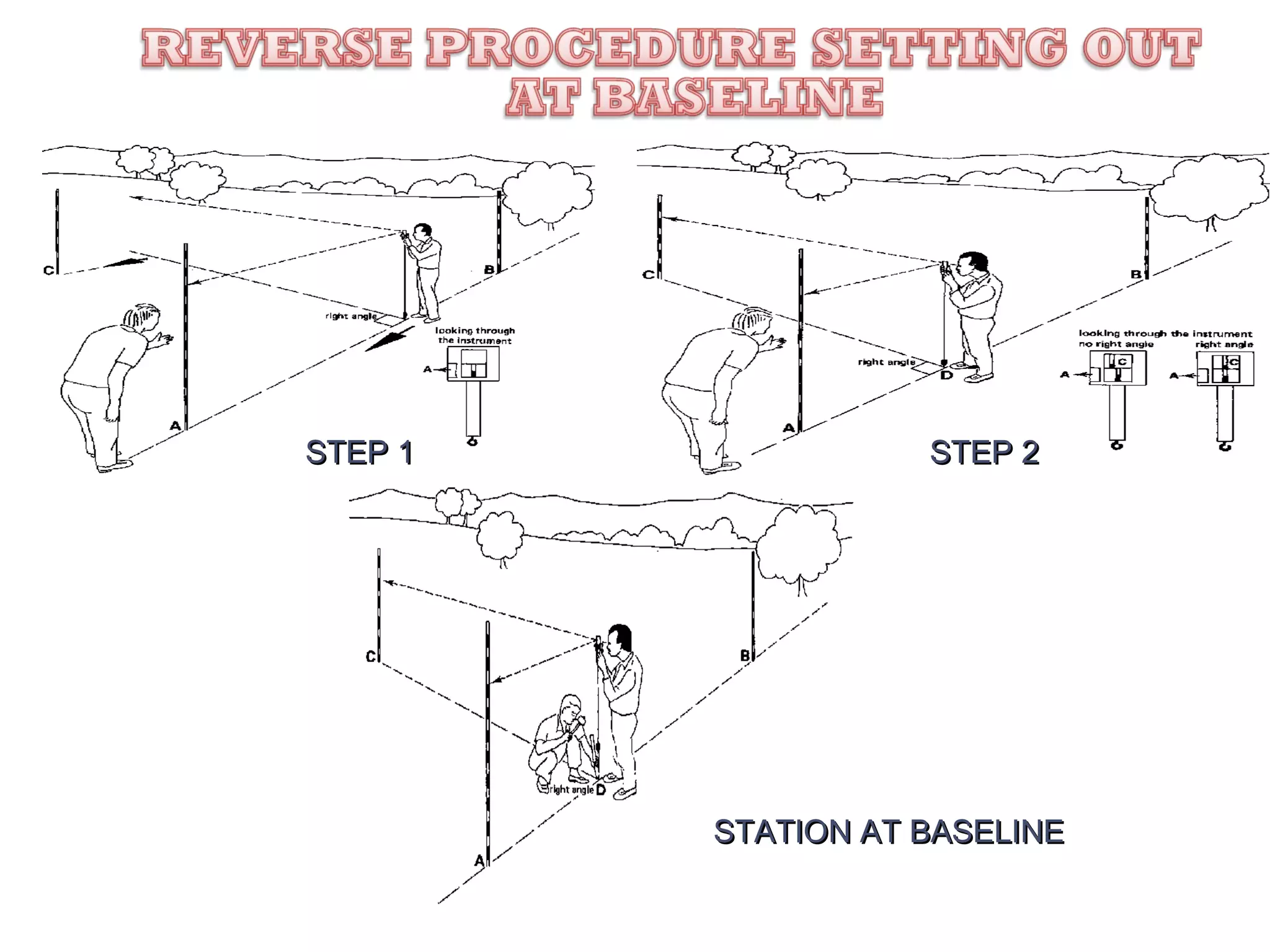 STEP 1

STEP 2

STATION AT BASELINE

 